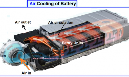 Xe Xanh: Hệ thống làm mát pin của VinFast VF8 là loại nào? Có ảnh hưởng tới hệ thống điều hoà?